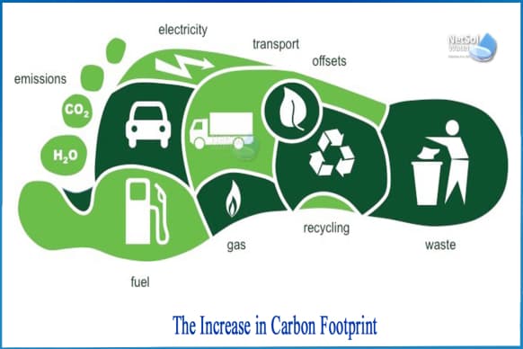 Reduce Carbon Footprint